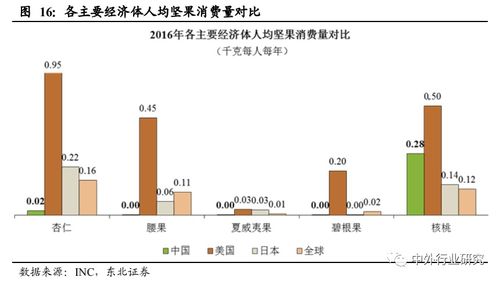 對標海外巨頭，探尋中國休閑食品貿易代理的未來發展路徑