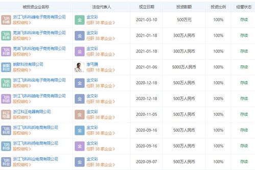 飛科電器斥資500萬(wàn)元成立電商公司，深化國(guó)內(nèi)貿(mào)易布局